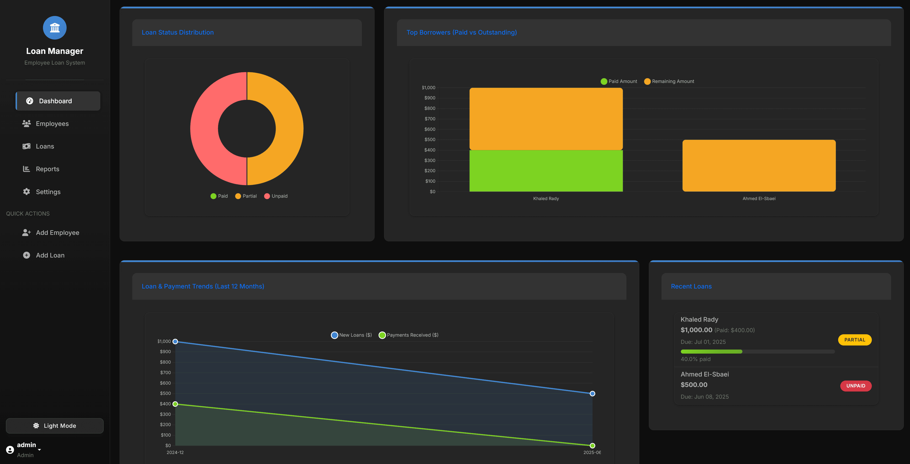 Leon Loan Management System